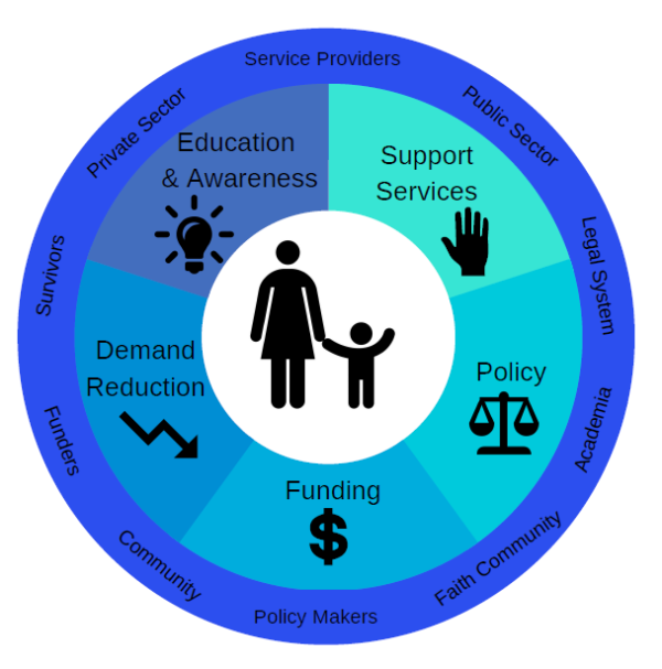 Human Trafficking – ImpactNV